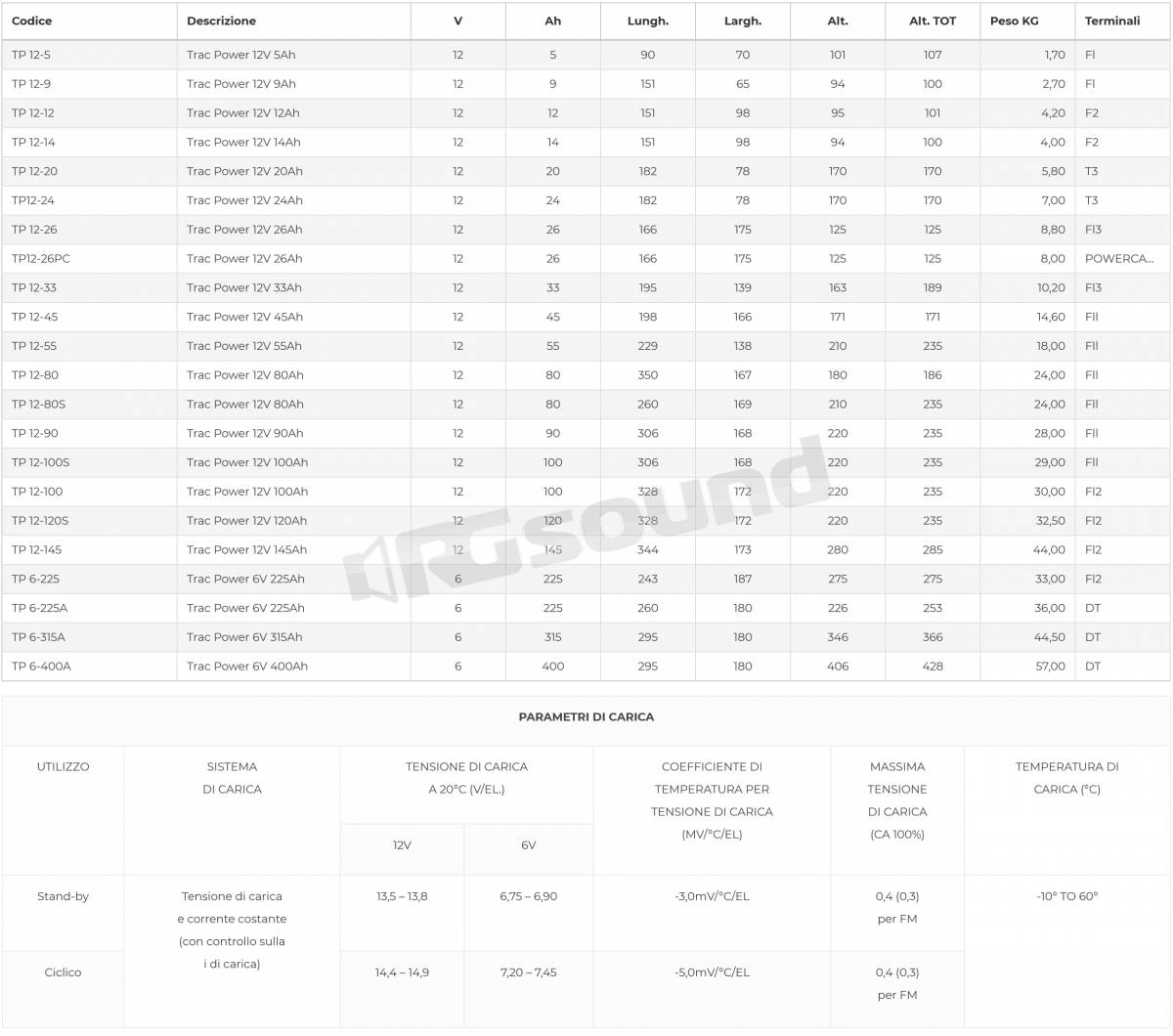 NDS Energy TP12-24