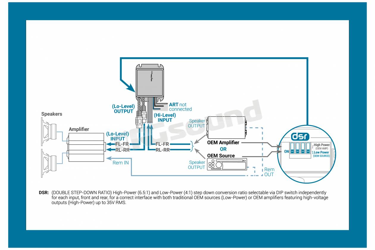 Connection Integrated Solution SLI 4.3