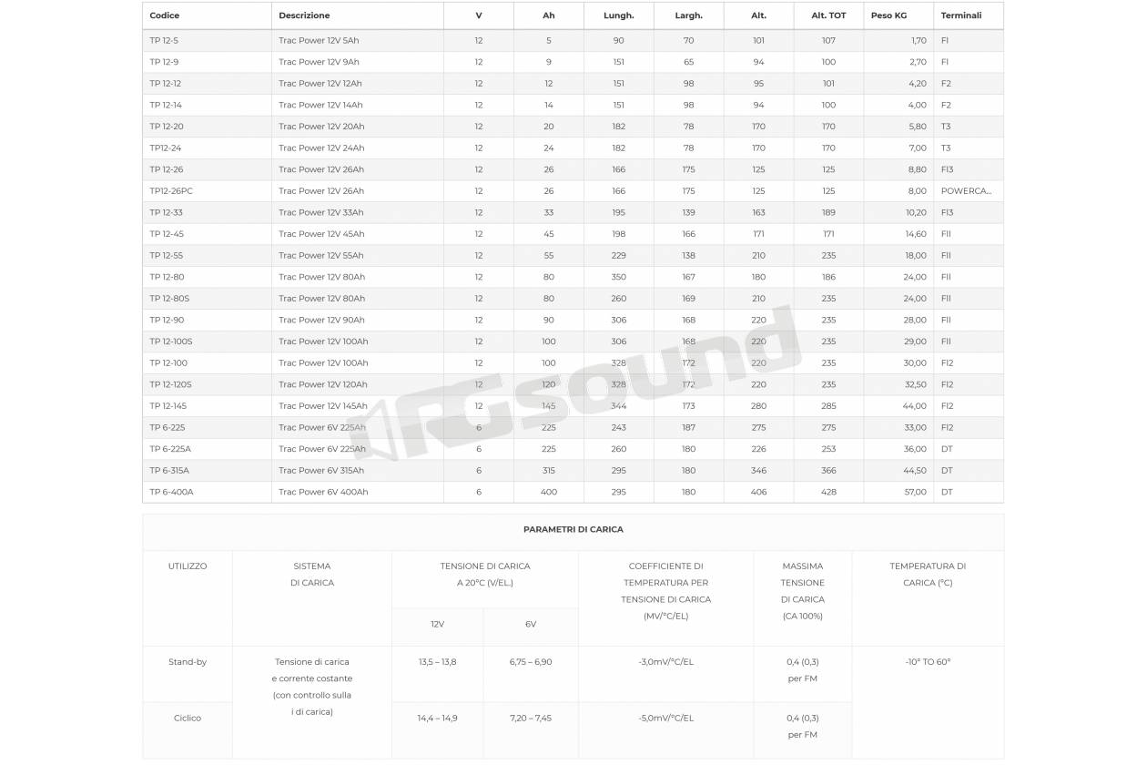 NDS Energy TP12-24